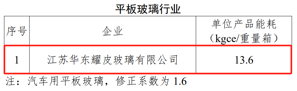 途昂隐私玻璃还用贴膜吗