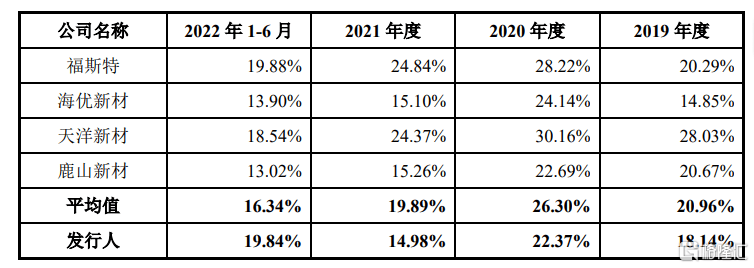 防眩光眼镜什么牌子好