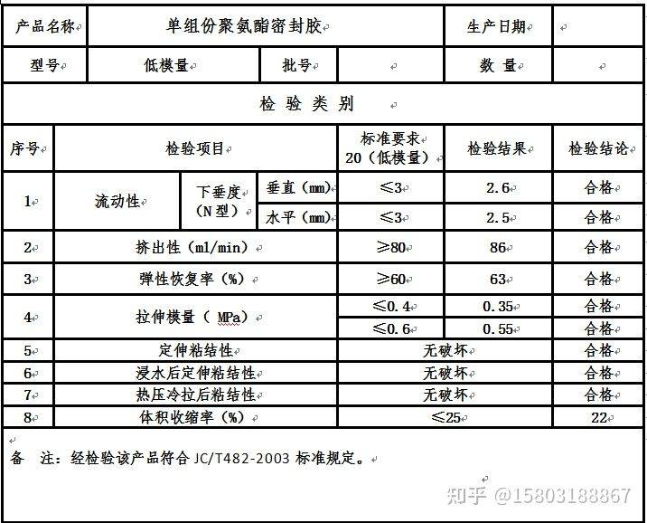 【天眼问政】贵阳一临街施工项目存在安全隐患？相关部门：符合安全标准