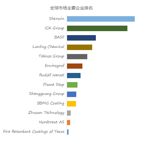 绝缘防水涂层：创新技术引领多领域防水革命