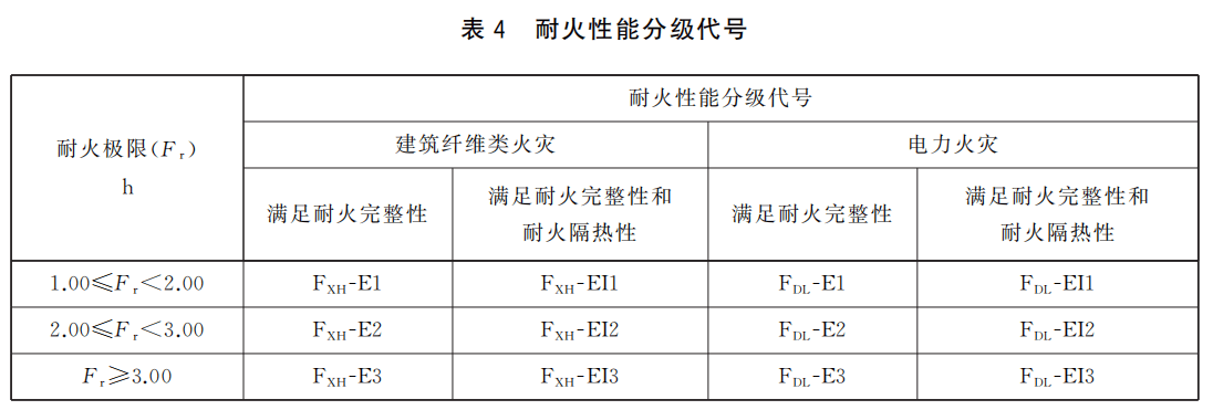 玻璃贴膜会不会影响玻璃的保温性？