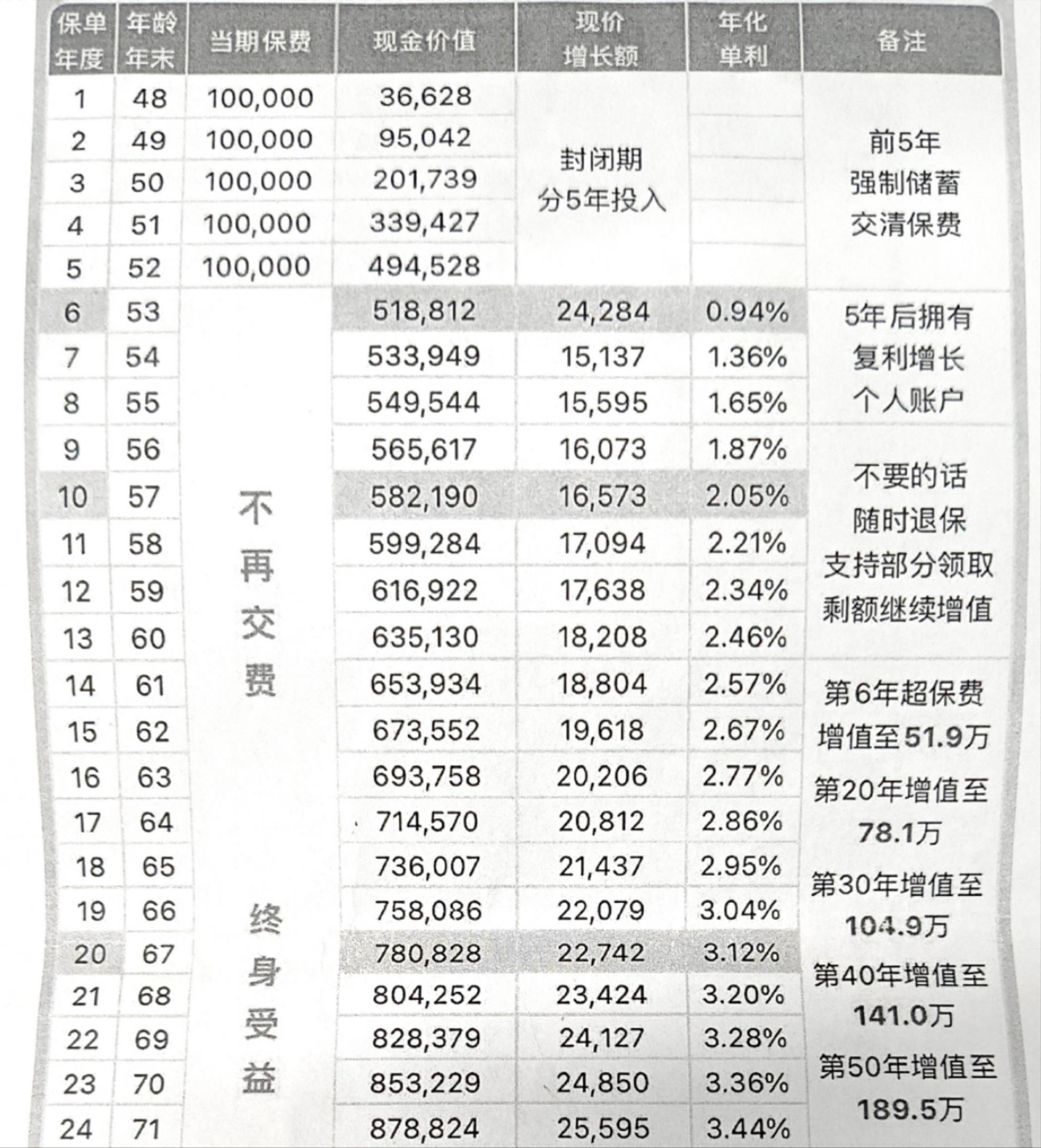 美国“泡泡男孩”：出生就送进隔离膜，12岁临终第一次亲吻了妈妈