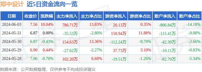 565体育平台-565体育平台v3.1.5