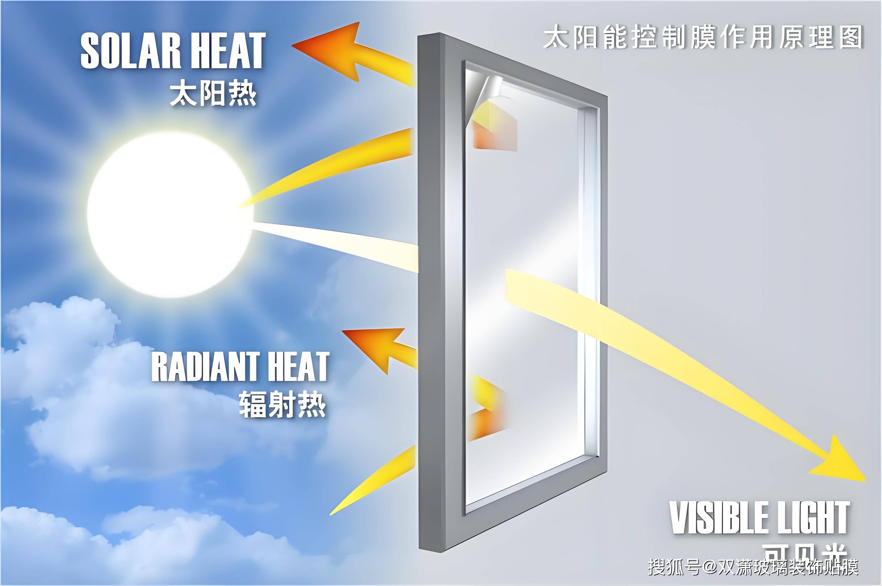 屋顶打孔易渗透？PVDF氟碳丁基防水卷材为光伏屋顶提供无死角防护