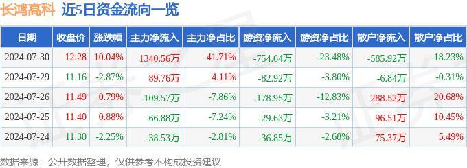 EVA胶膜隔热浆料中间膜胶片内添加防紫外线母粒防晒抗老化夹层玻璃TPU可用