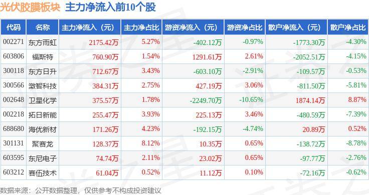 沐邦高科获得实用新型专利授权：“胶膜结构及太阳能电池组件”