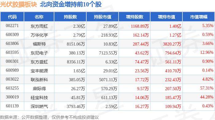 环保缓冲填充包装材料应具备哪些特性？