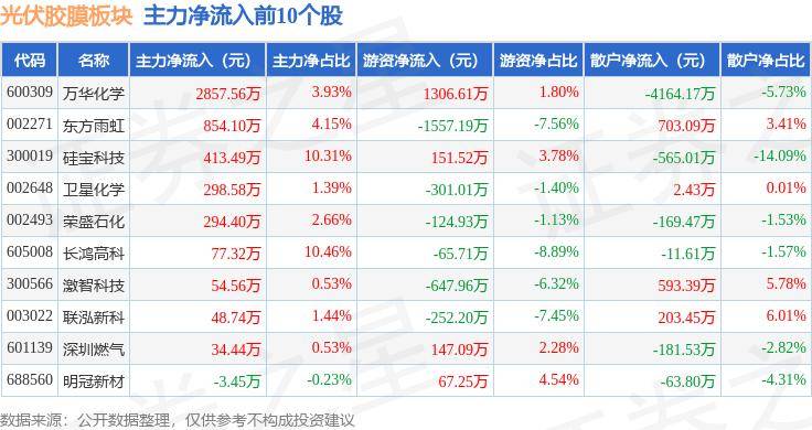 防火抗紫外线PC(6557 6487）防火抗紫外线PC